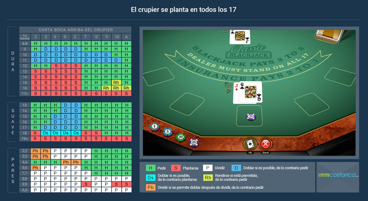 Estrategia básica de blackjack en línea para jugadores costarricenses